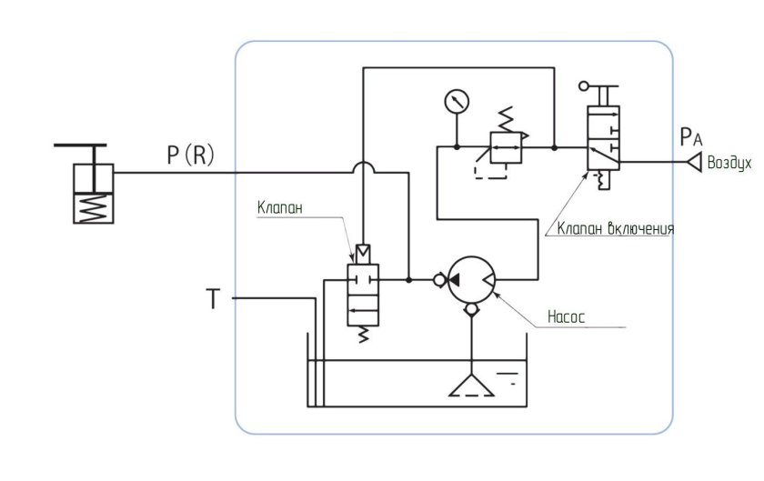 Тормозной клапан гидравлический схема