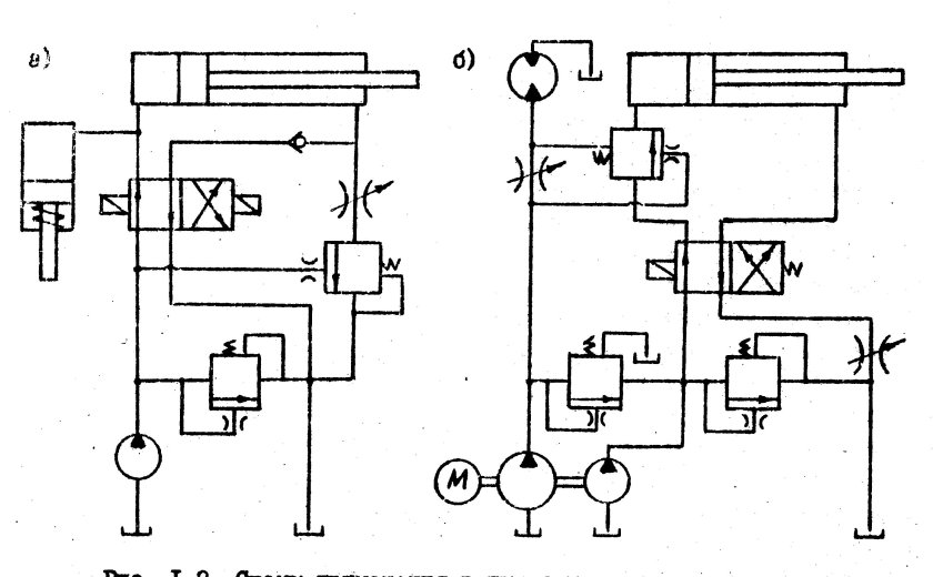 Схема гидравлическая соединений г4