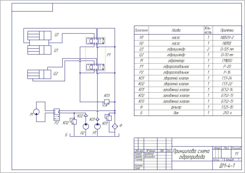 Схема гидравлическая принципиальная чертеж