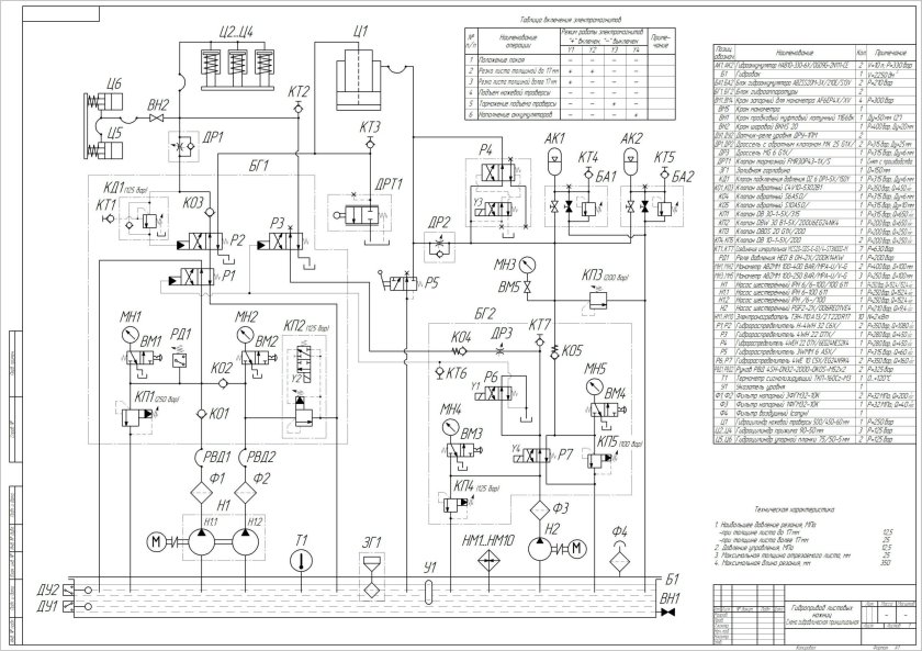 Схема электрогидравлическая принципиальная с3