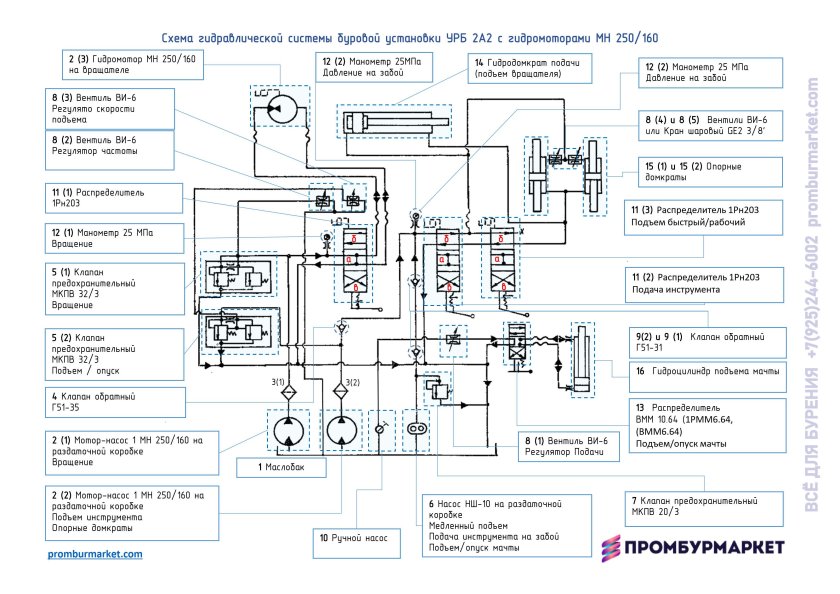 Технологическая схема установки бурового ключа