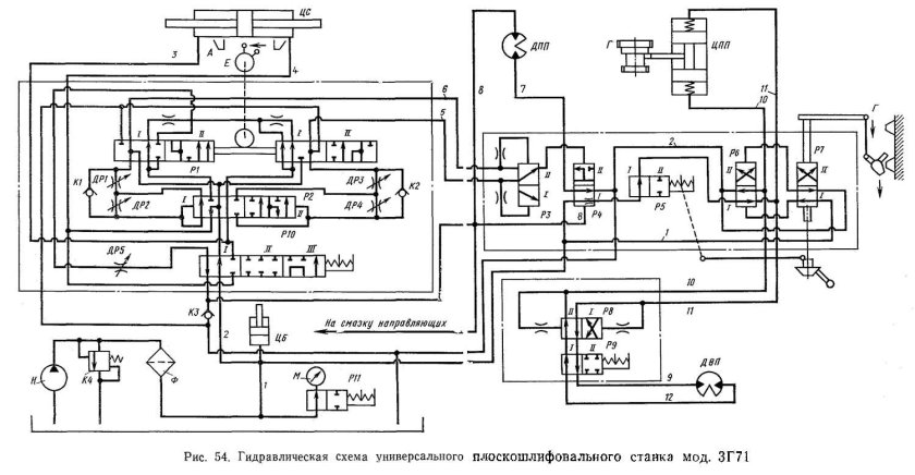 Шлифовальный станок 3 г 71 гидросхема