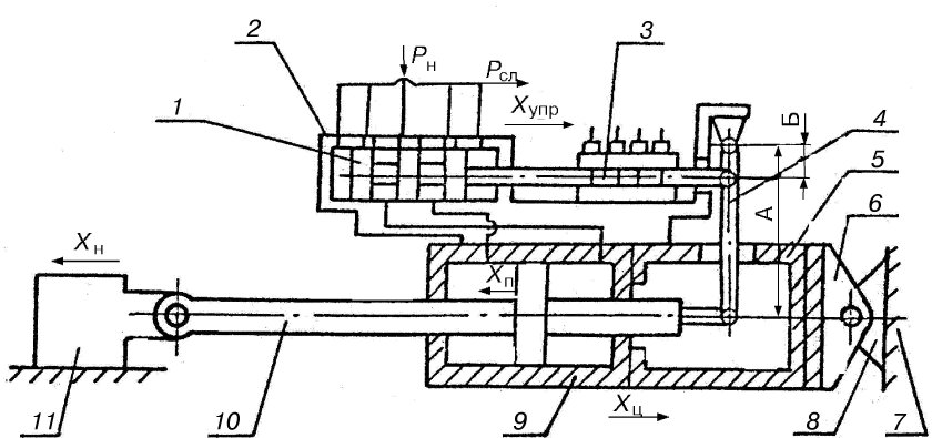 Схема следящего гидропривода