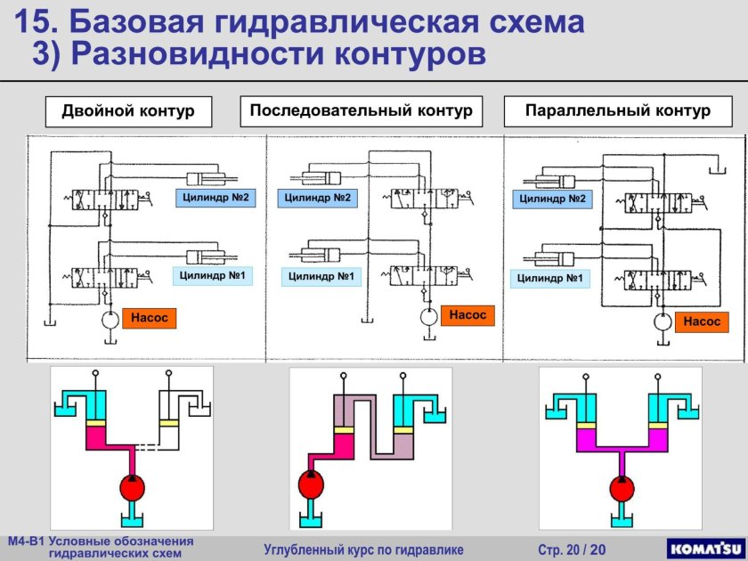 Схема гидравлическая функциональная
