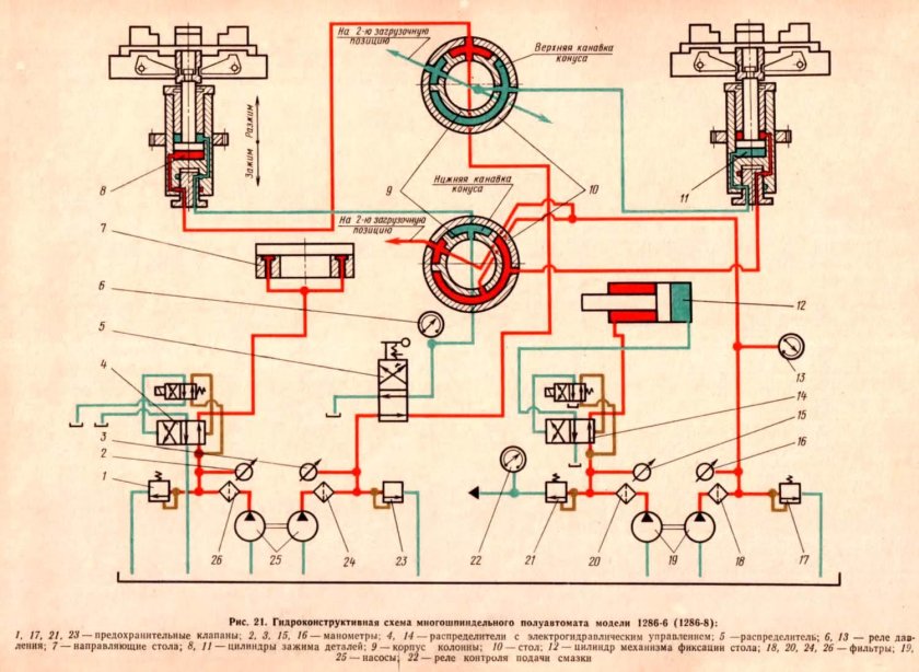 Схема гидропривода токарного станка