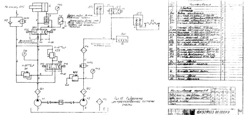 Гидравлическая схема токарного станка
