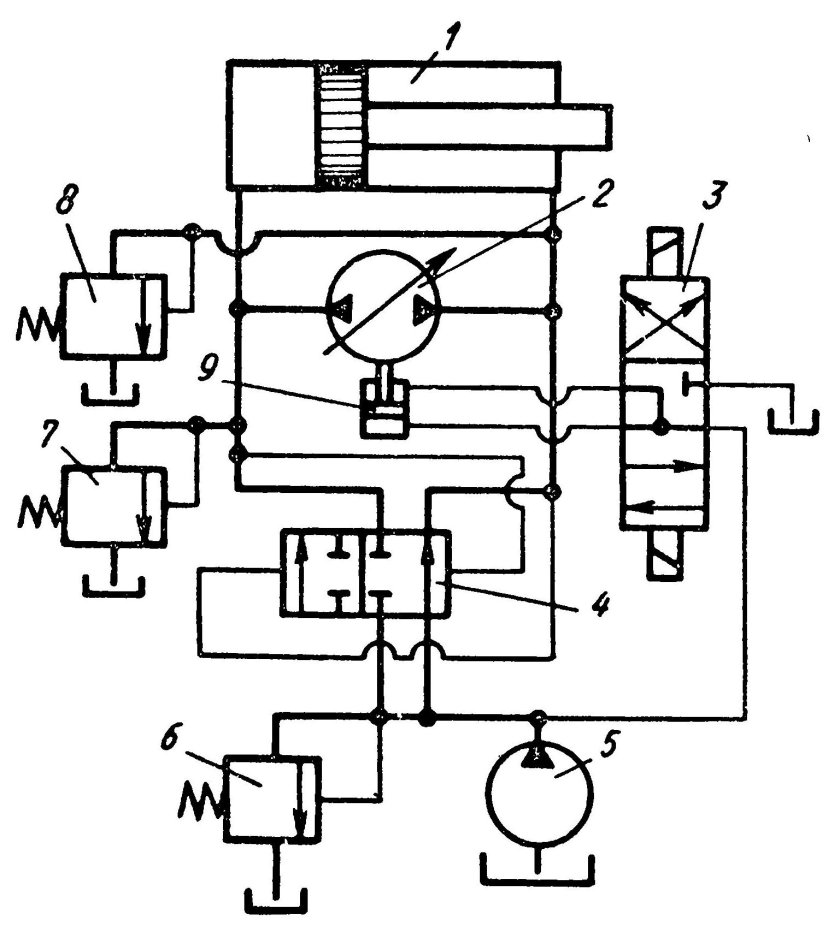 Гидравлическая схема гидропривода 1м88