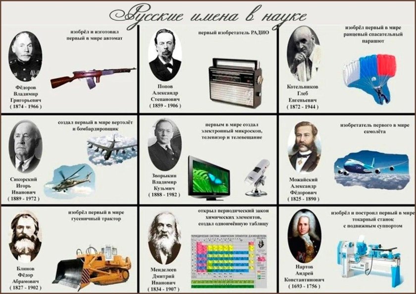 Ученые изобретатели и их изобретения