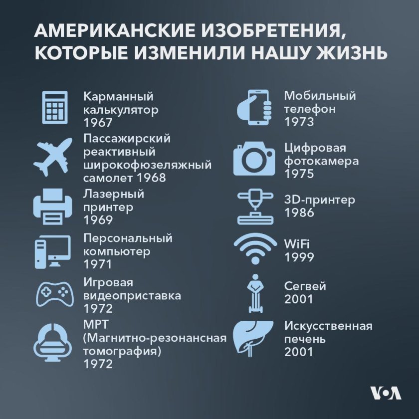 Изобретения которые изменили жизнь
