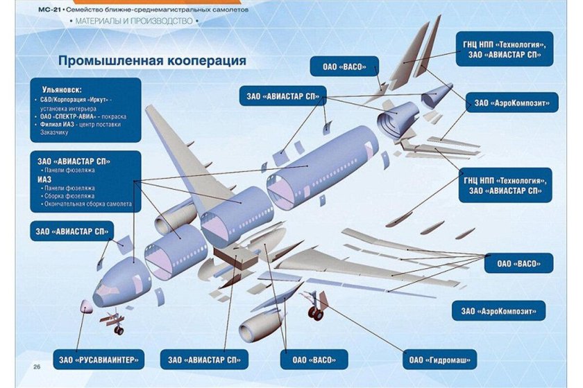 Комплектующие самолета Суперджет 100
