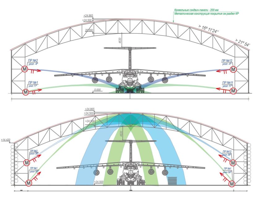 Самолетный ангар 180х80метров