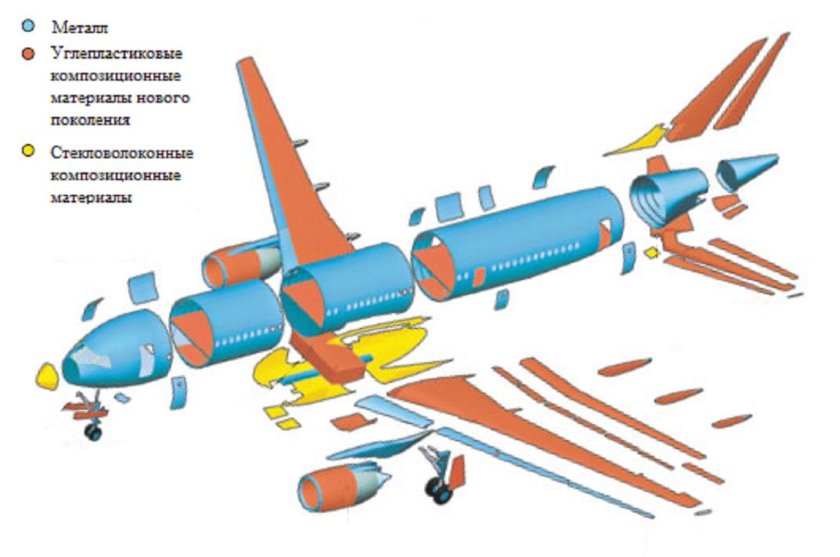 Топливные баки SSJ 100