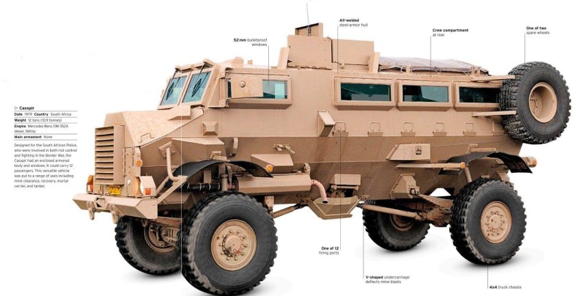 Урал Casspir MK 6