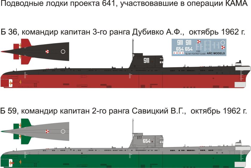 Подводная лодка проекта 641б