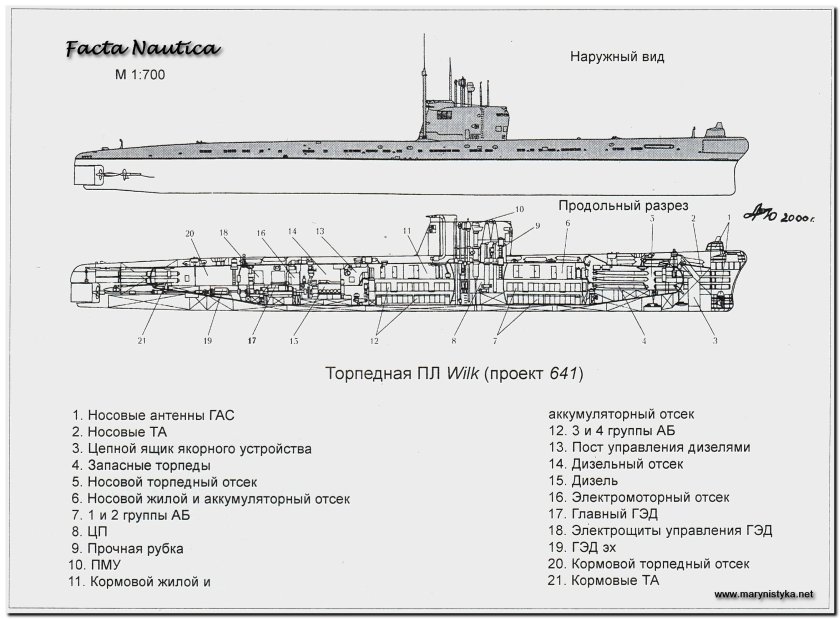 Подлодка проекта 641 Фокстрот чертежи