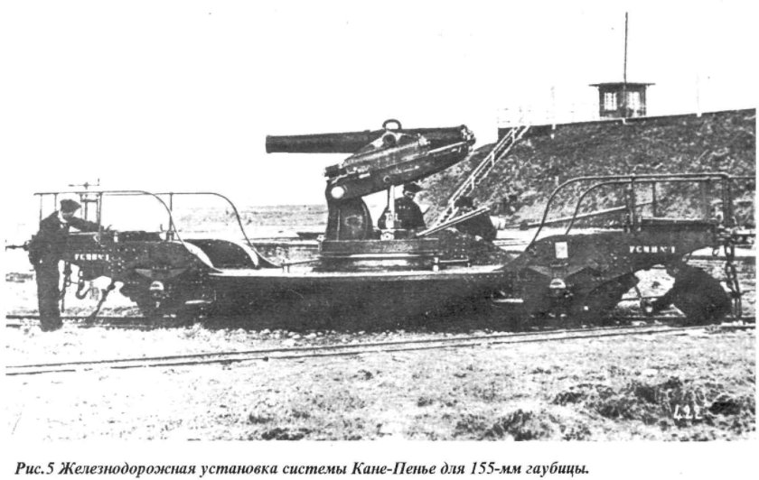 Амирханов морские пушки на железной дороге