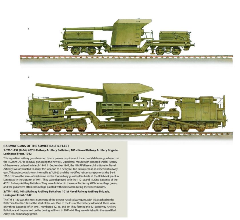 Железнодорожная Артиллерийская система — ТМ-1-180