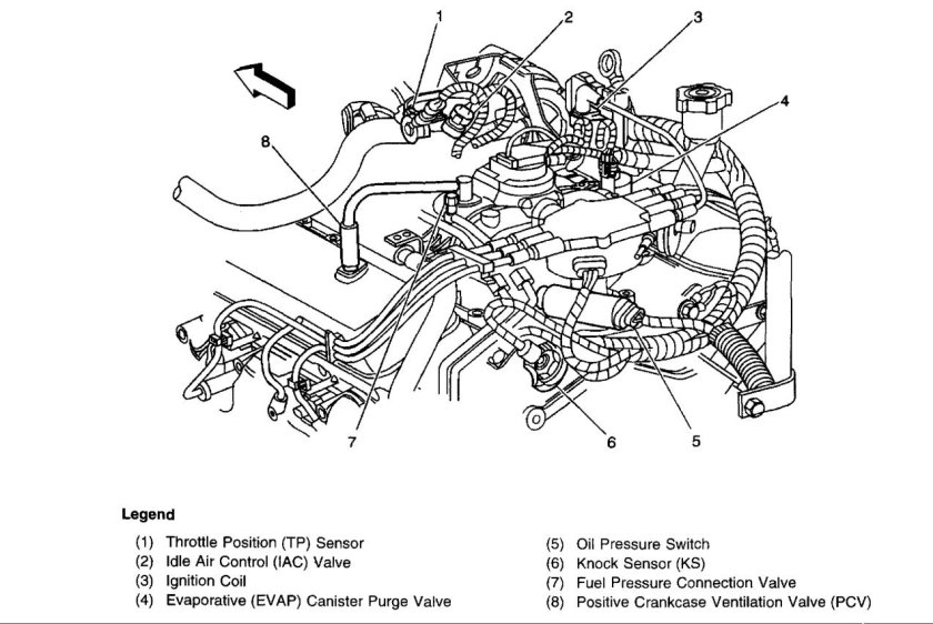 Вакуумная система Chevrolet Blazer 4.3
