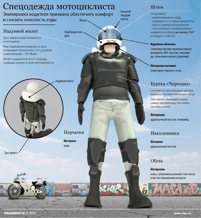Спецодежда мотоциклиста