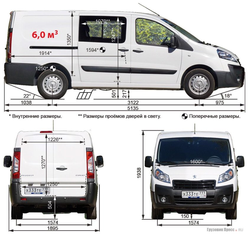 Peugeot Expert 2021 габариты кузова