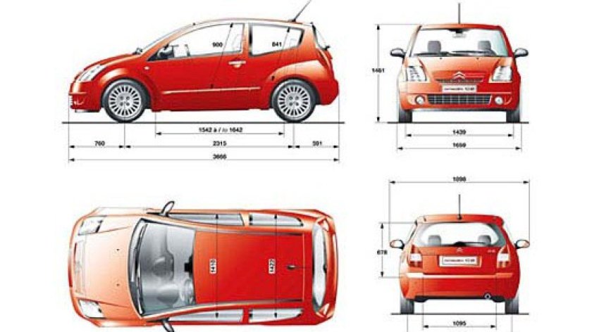 Габариты Ситроен с2