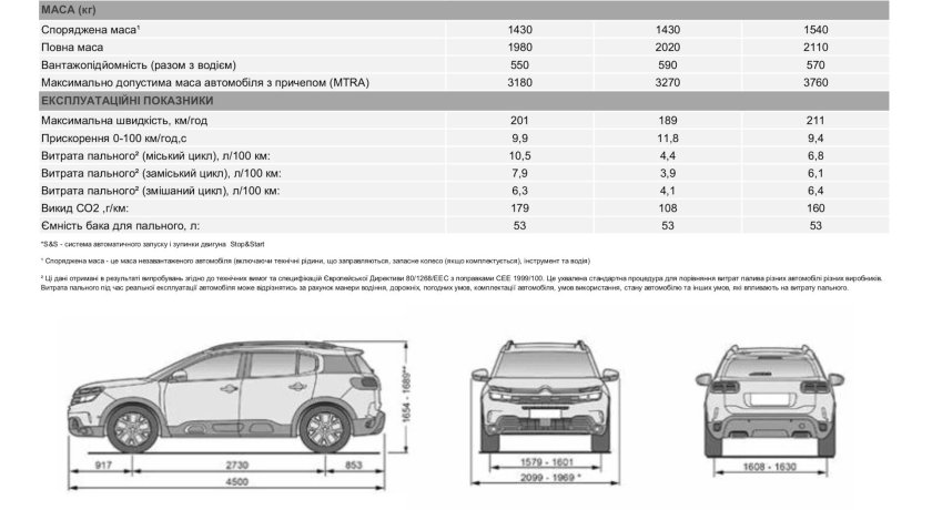 Citroen c5 Aircross габариты