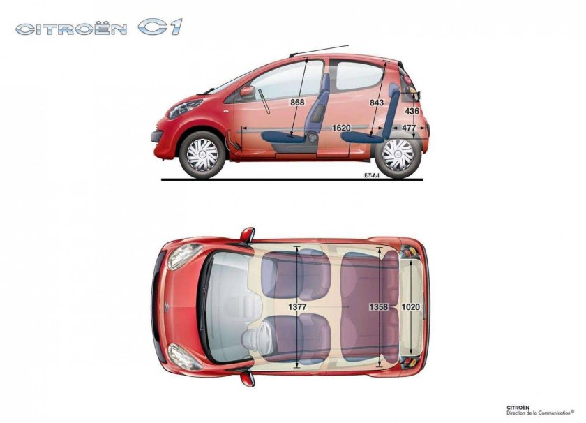 Ситроен с1 габариты