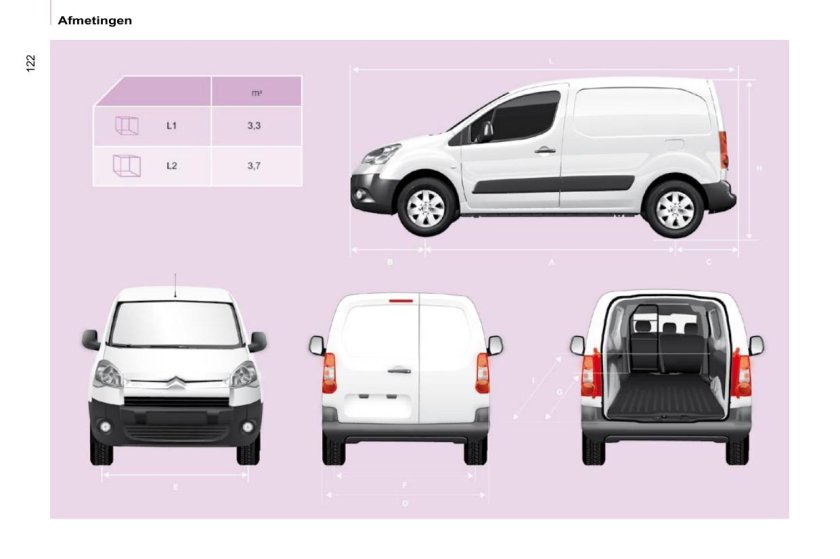 Ситроен Берлинго габариты кузова