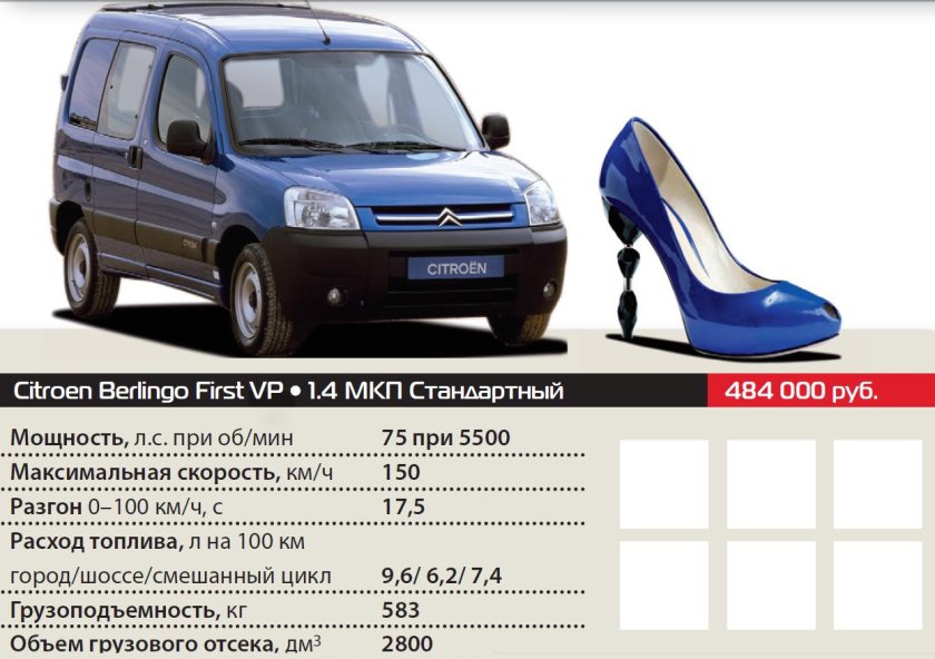 Ситроен Берлинго грузоподъемность размер багажника