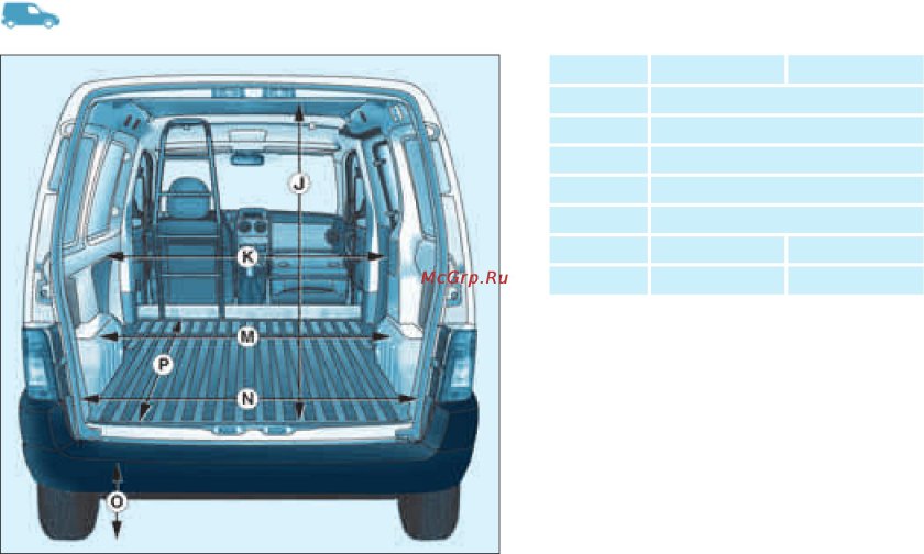 Размер багажника Ситроен Берлинго 1
