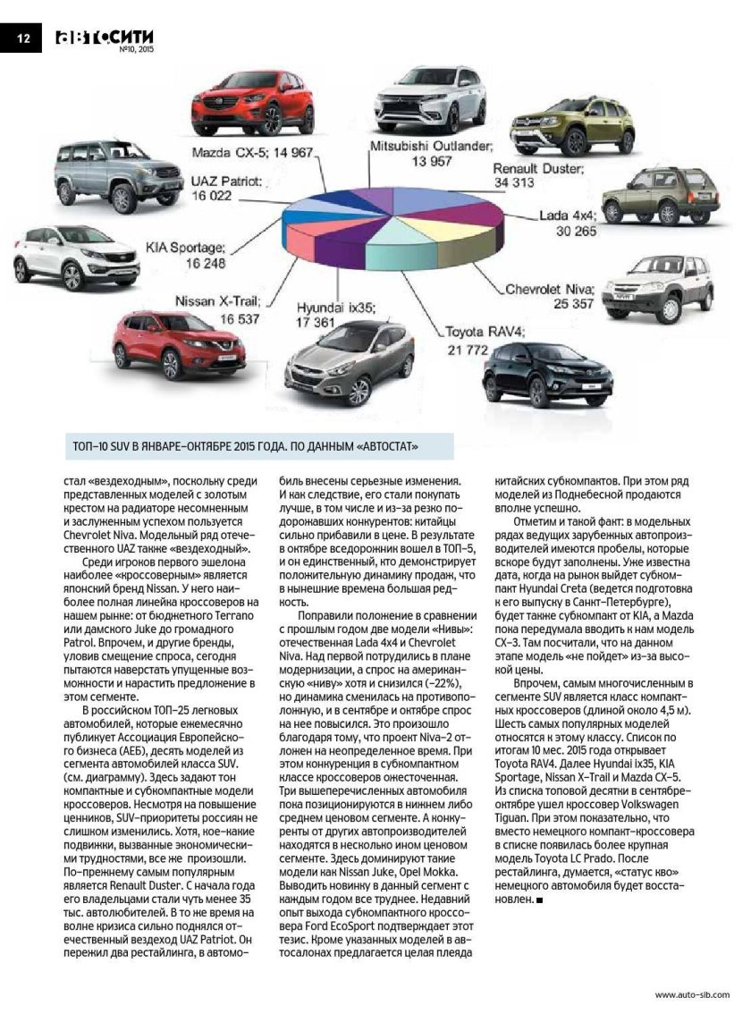 Класс автомобиля