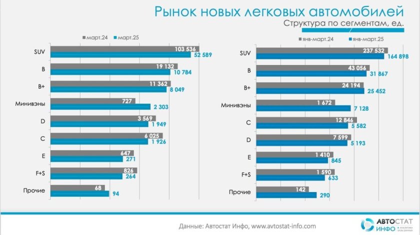 Сегменты рынка автомобилей