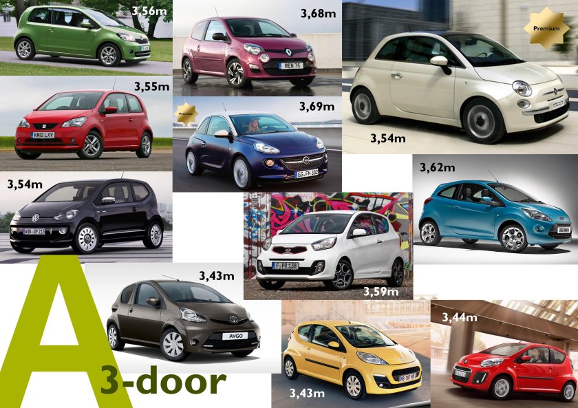 Е сегмент автомобилей