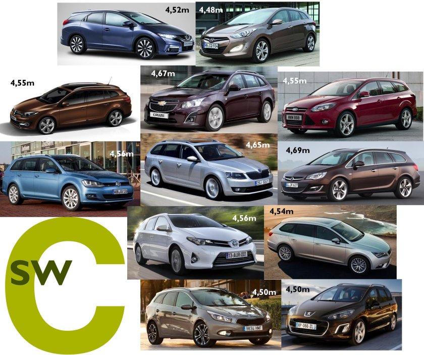 D-класс автомобили сегмента d