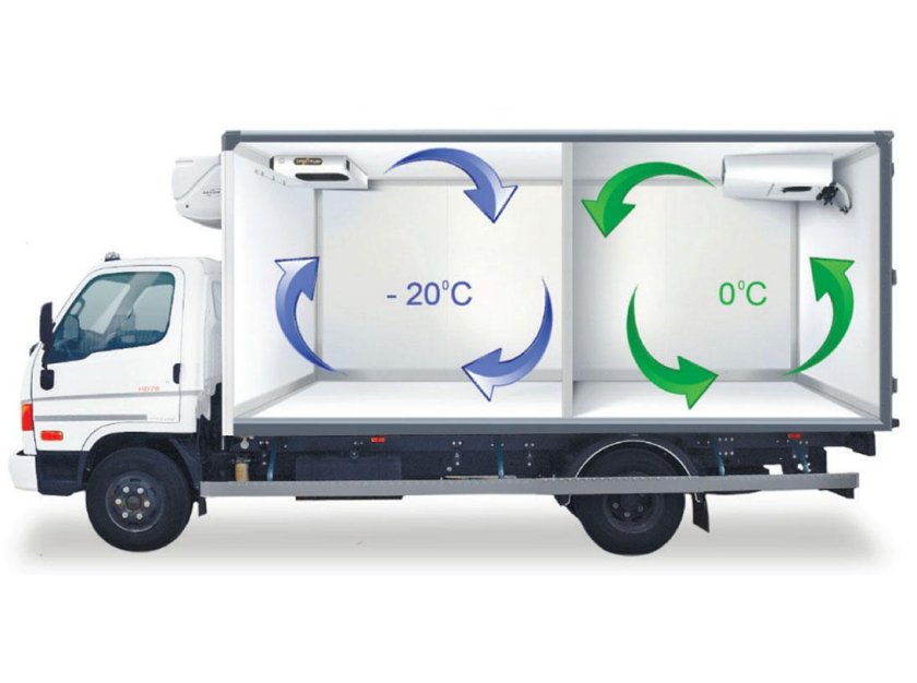 Рефрижератор + изотерм Тип кузова