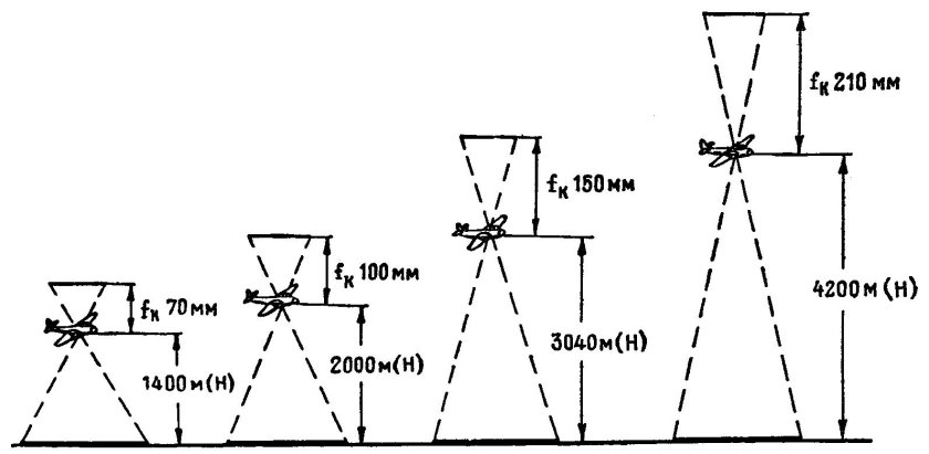 Высота фотографирования при аэрофотосъемке