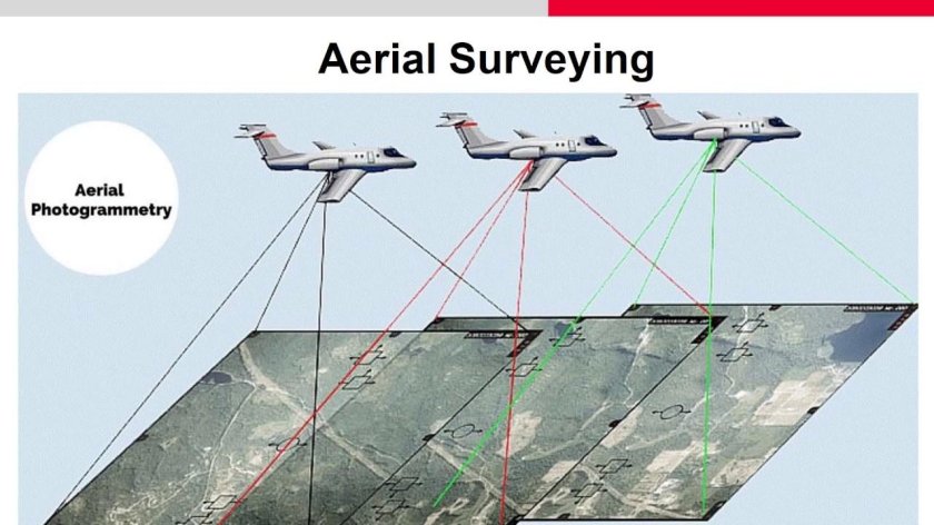 Фотограмметрия лидар