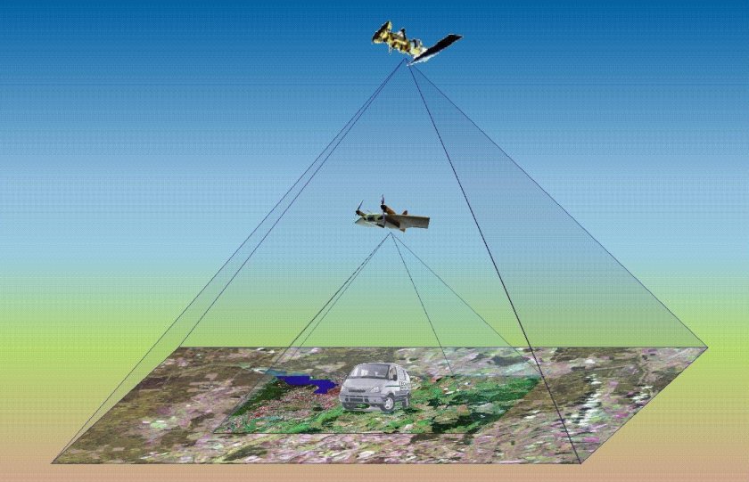 Радиолокационное зондирование земли