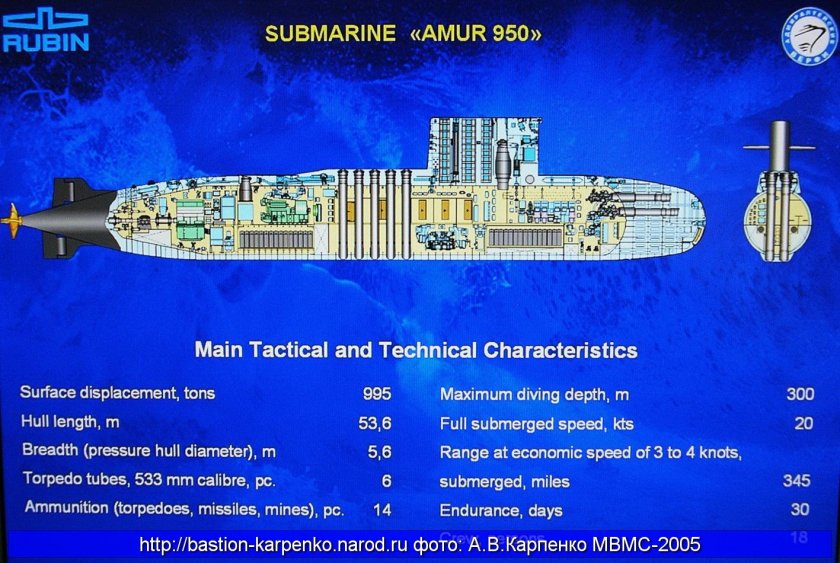 Амур 950 подводная лодка