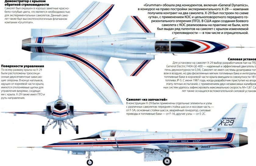 Крыло обратной стреловидности аэродинамика