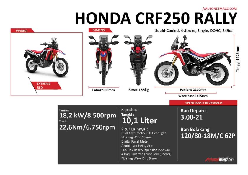 Honda CRF 250 Rally вес
