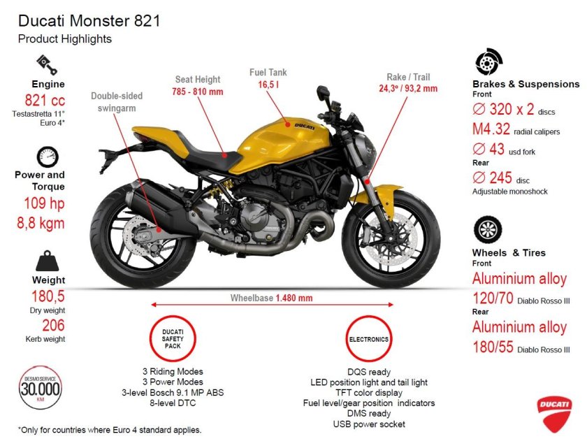 Ducati Monster 821 характеристики