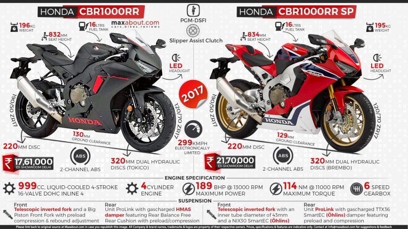 Honda cbr1000rr высотные габариты