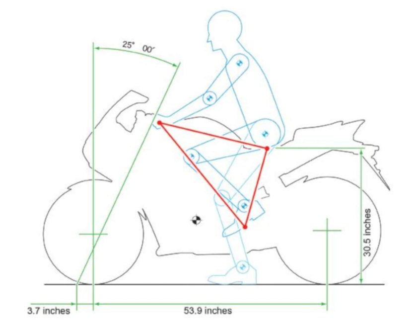 Эргономика мотоцикла чертеж
