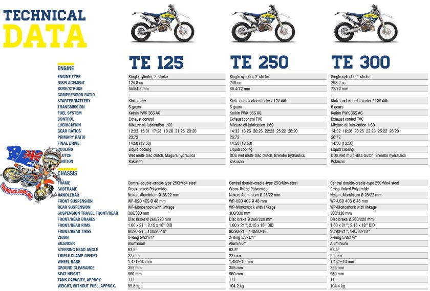 Хускварна 250 характеристики
