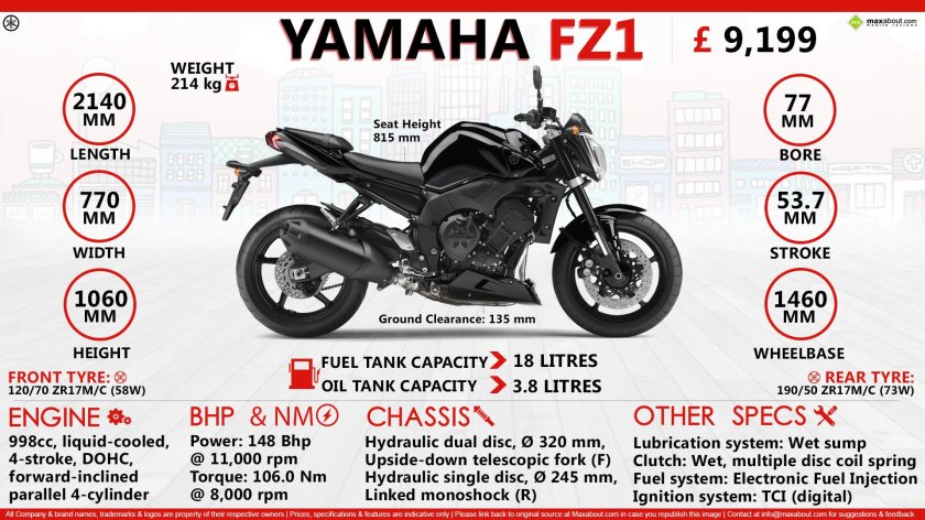 Yamaha fz1 двигатель