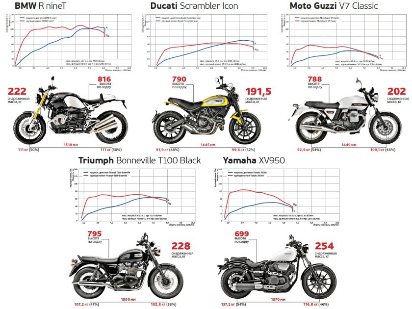 Высота по седлу 680 мм мотоциклы