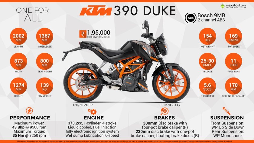 KTM 390 Duke ABS