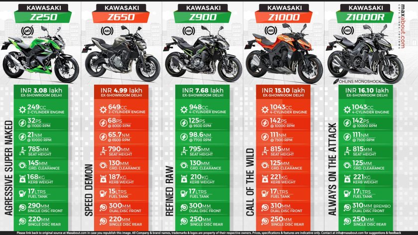 Kawasaki z 800 высота по седлу