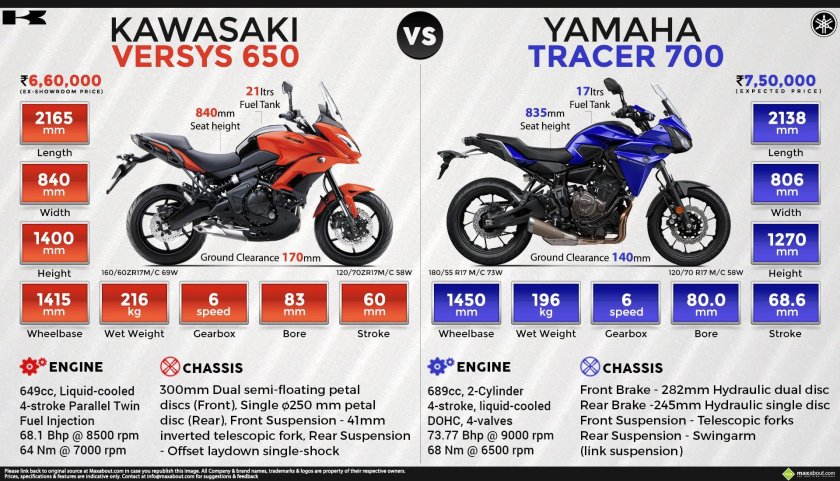 Kawasaki Versys 650 высота по седлу